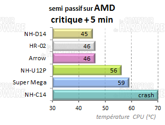 crois_amd7.png