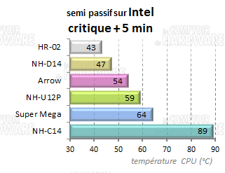 crois_intel7.png