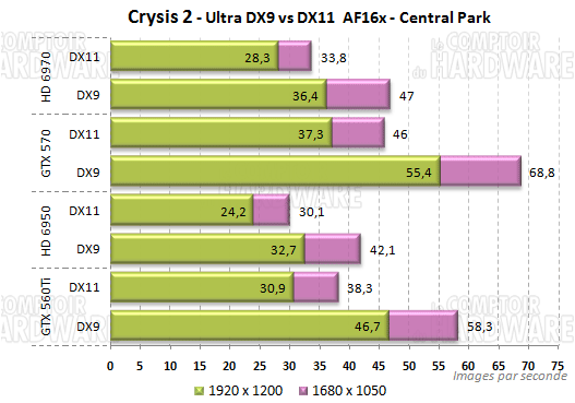 crysis2 dx9 dx11 ultra geforce radeon