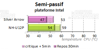 perf_intel4.png