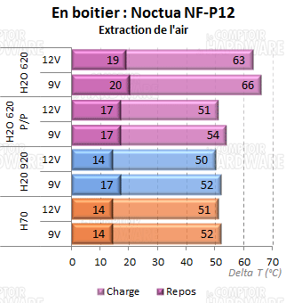 h2o + nf-p12 extraction