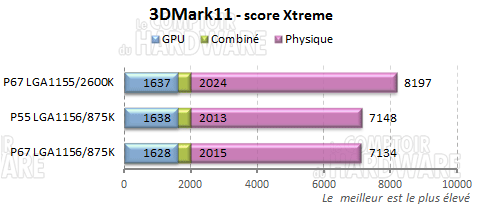 3dmark11 benchmark physics p67 asrock