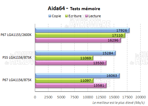 aida64 debits ram memoire