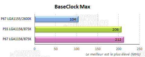 baseclock frequence overclocking p67 lga1156 asrock