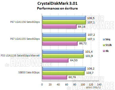 debits ecriture crystaldiskmark 4k p67 marvell sb850