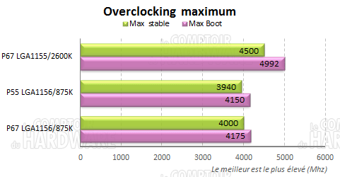 overclocking asrock p67 transformer