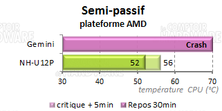 perfs_amd4.png