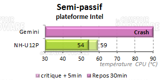 perfs_intel4.png