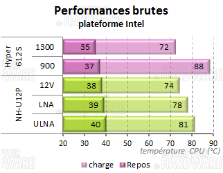 perf_intel1.png