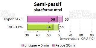 perf_intel4.png