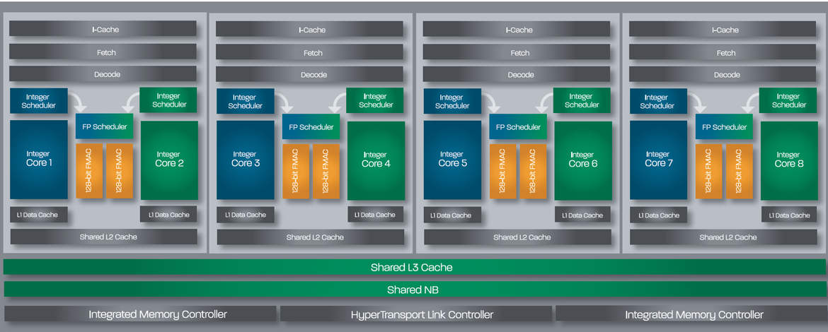 diagramme architecture