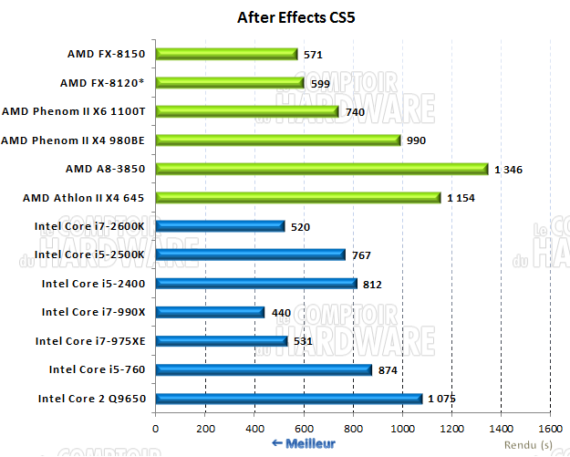 after effects CS5