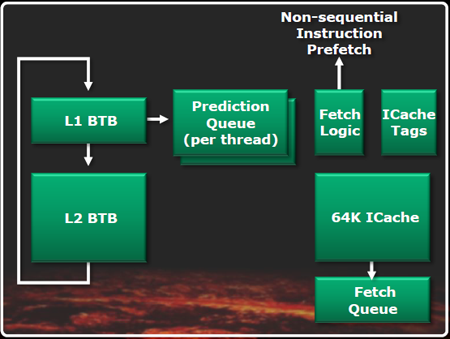 prédictions de branchements