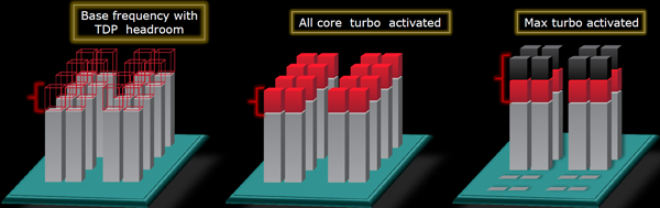 Turbo Core