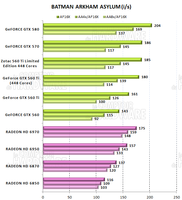 test GTX 560 Ti 448 - graph batman arkham asylum