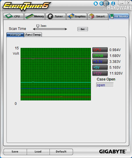 et6 hwmonitor tensions z68 gigabyte