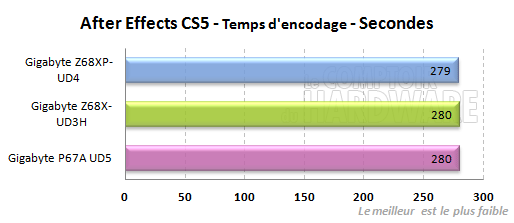 gigabyte z68 after effects cs5