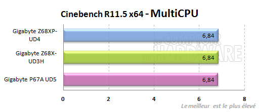 gigabyte z68 ud3h ud4 cinebench 11.5 x64