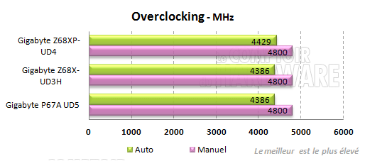 gigabyte z68 ud3h ud4 overclocking sandy