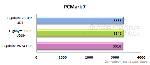 gigabyte_z68_ud3h_ud4_pcmark7.png