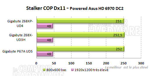 gigabyte z68 ud3h ud4 stalker pripyat