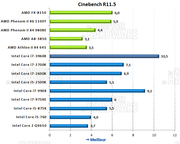 cinebench R11.5 x64