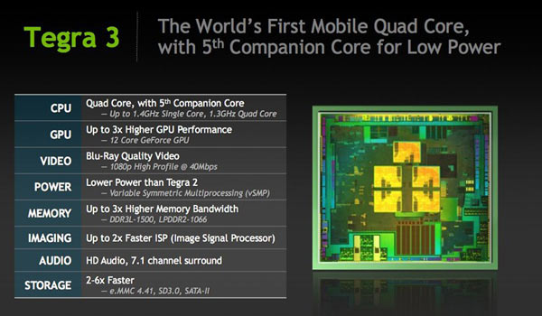 nvidia_tegra3.jpg