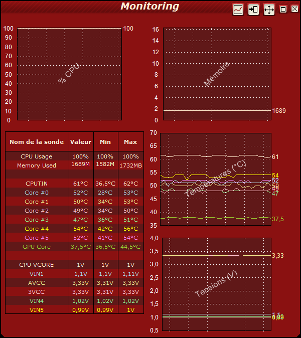 Performances Noctua NH-D14