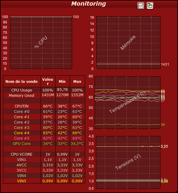 Performances Intel WC