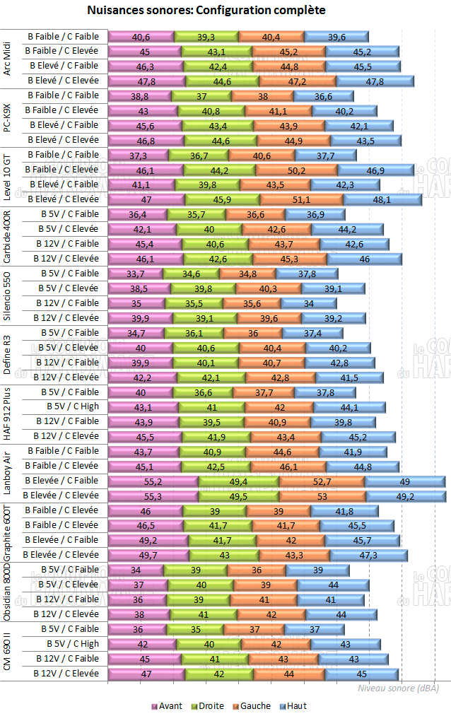 arc midi - configuration complete