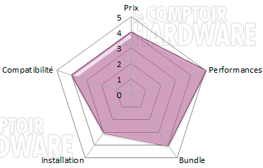 conclusion dark rock pro