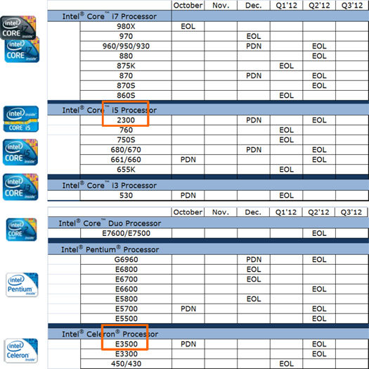 intel_roadmap2012eol.jpg