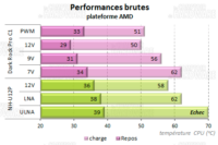 dark rock pro c1 - performances sur plateforme amd