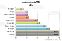 dark rock pro c1 - semi passif amd