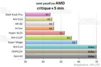 semi-passif amd - charge + 5min
