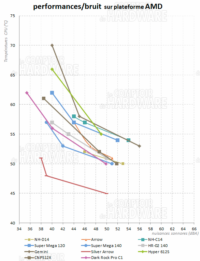 dark rock pro c1 - amd