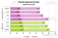 darki rock pro c1 - performances brutes