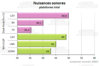 dark rock pro c1 - nuisances sonores intel