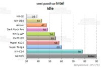 dark rock pro c1 - semi passif intel