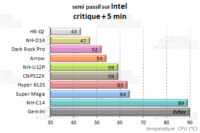 dark rock pro c1 - semi passif critique intel