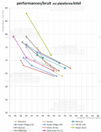 dark rock pro c1 - intel