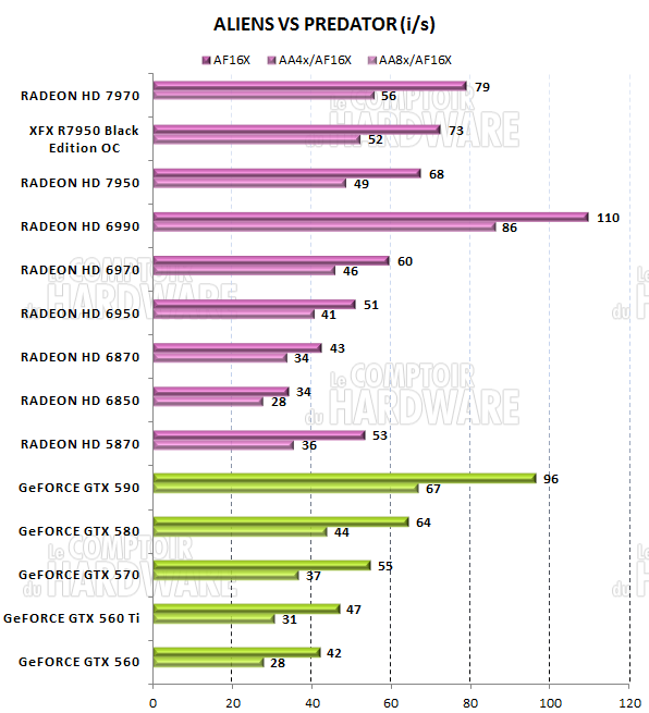 test HD 7950 - graph AvP