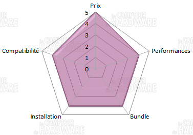 conclusion dark rock pro