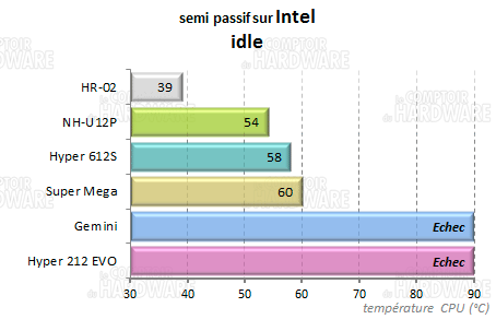 hyper 212 evo - semi passif intel