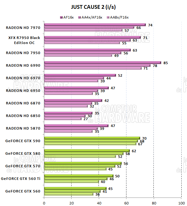 test HD 7950 - graph just cause 2