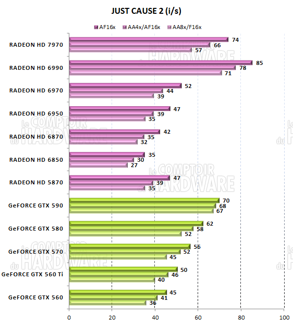 test HD 7970 - graph just cause 2