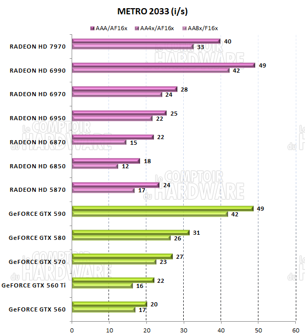 test HD 7970 - graph Metro 2033