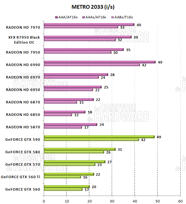 test HD 7950 - graph Metro 2033