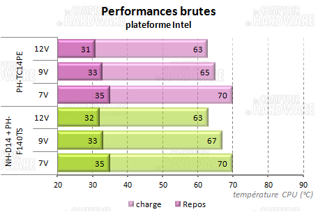 phanteks vs nhd14 sur intel