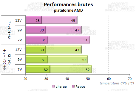 phanteks vs nhd14 sur amd.png